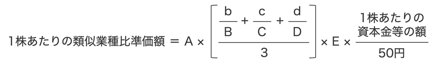 1株あたりの類似業種比準価額の計算式