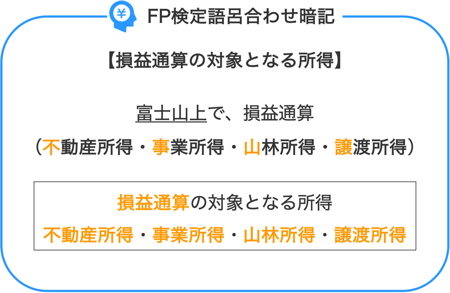 FP検定語呂合わせ暗記_損益通算の対象となる所得