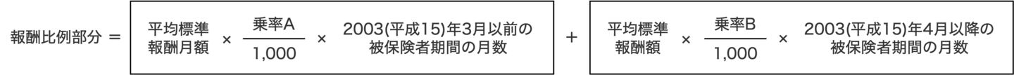 老齢厚生年金の報酬比例部分の年金額の計算式