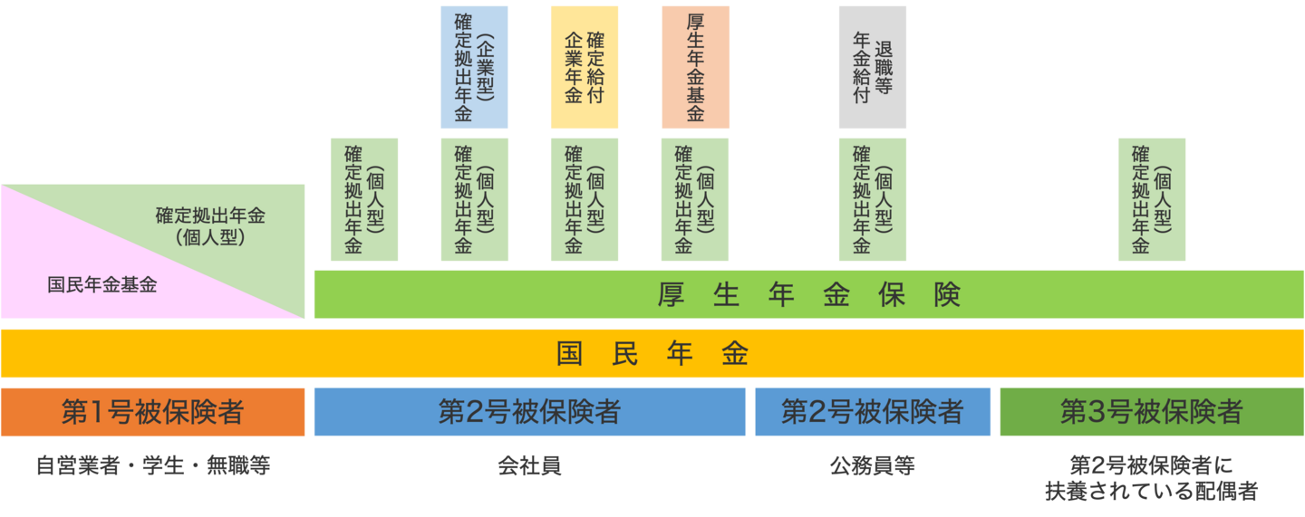 年金制度の全体像