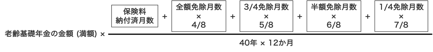 老齢基礎年金2009年4月分以降の計算式