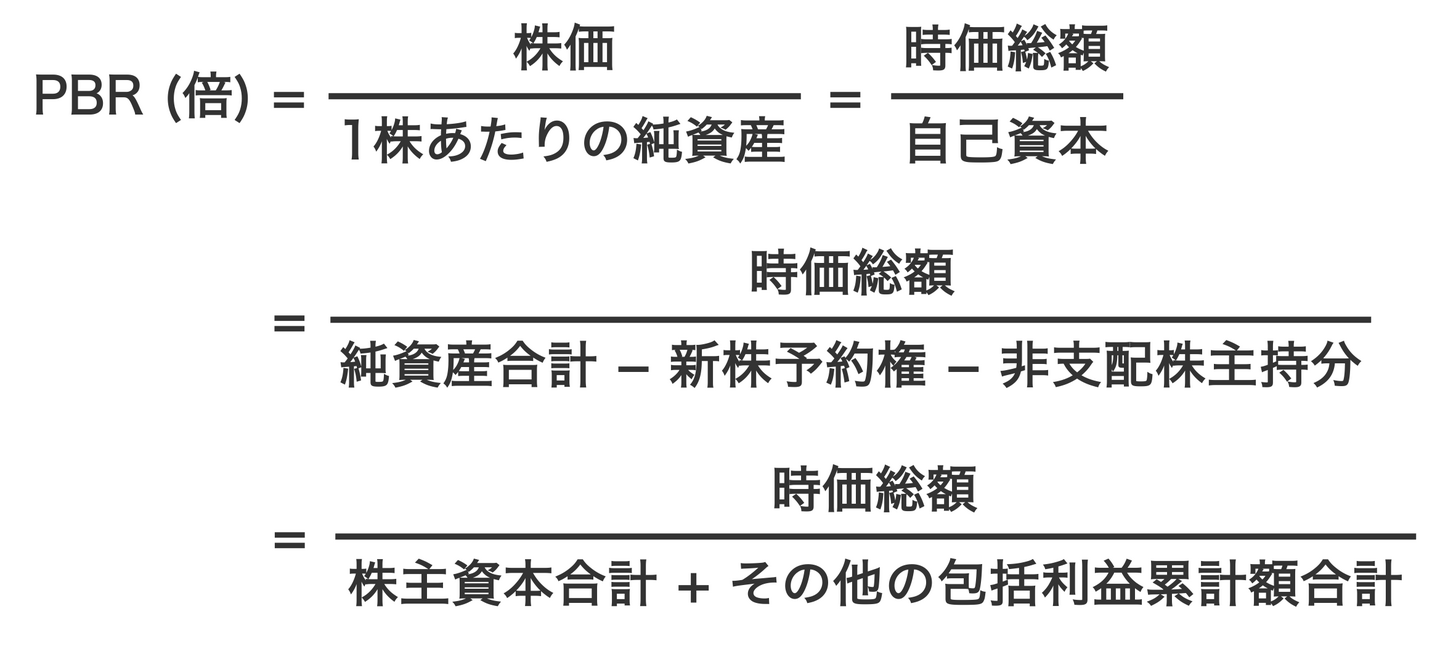 株価純資産倍率の計算式