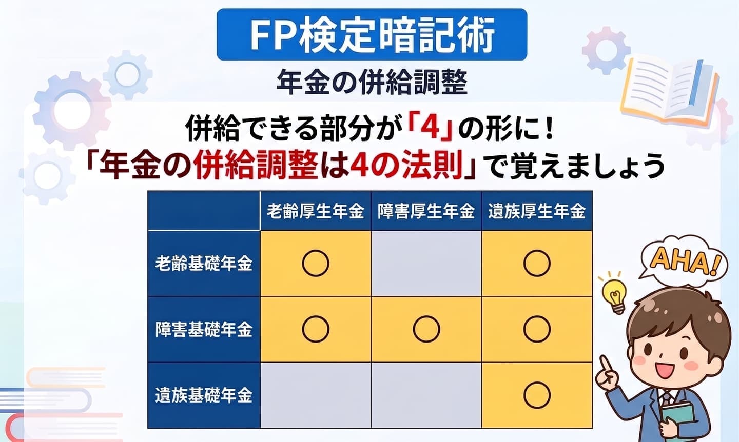 FP検定暗記術_年金の併給調整